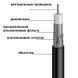 Кабель FinMark F 690 BVM бухта 305м 103030 фото 2