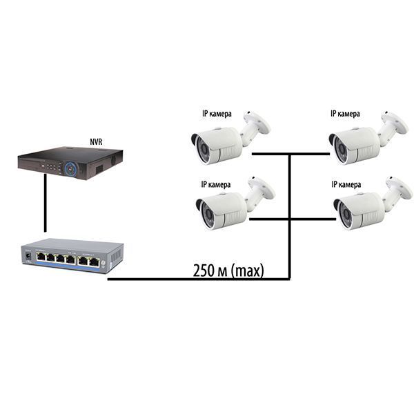 Комутатор PoE-1006-4P/250m
