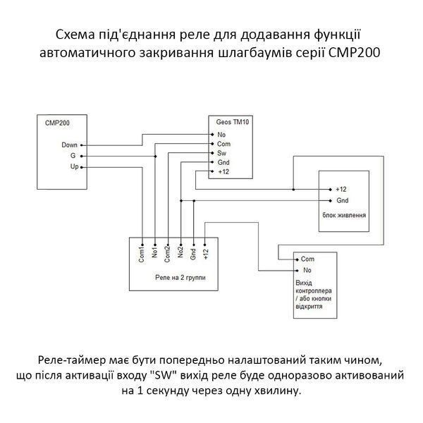 Мікропроцесорний таймер Geos SOKOL TM-10