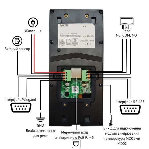 Терминал контроля доступа Akuvox A05C (распознавание лиц, NFC, BLE)