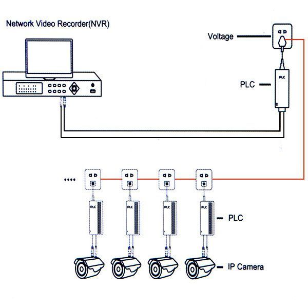 PLC Network Transmitter 1202 105409 фото