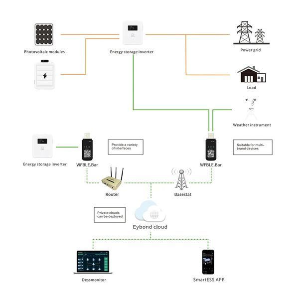 Модуль Wi-Fi+Bluetooth для гібридних сонячних інверторів Wi-Fi Kit USB-RJ45/RS-232 302091 фото